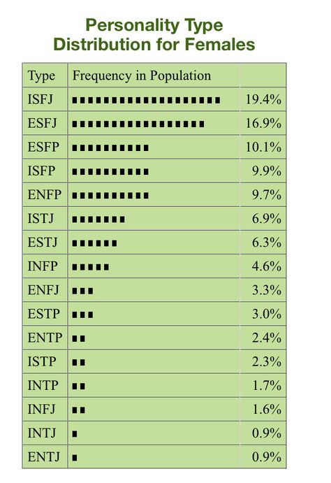 Rarest female MBTI type  #entj Entj Personality Women, Entj Booklist, Entj Gf, Entj In Love, Entj Girlfriend, Estj X Entj, Isfj Female, Estj Female, Entj Personality Aesthetic