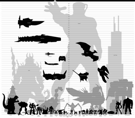 Relative size comparison of multiple fictional characters and Sears Tower. Kaiju Size Chart, Pacific Rim Jaeger, Height Chart, Giant Monsters, Kaiju Monsters, Pacific Rim, Movie Monsters, Size Comparison, Comic Book Characters