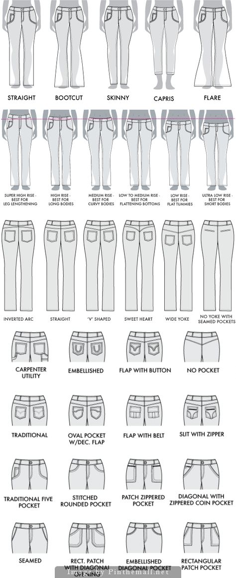 Jean Types Chart, Jean Cuts Types, Pants Length Guide, Jean Types, Sewing Vocabulary, Maya Aesthetic, Sewing Denim, Denim Fit Guide, Textile Pattern Design Fashion