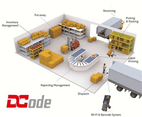 Manufacturing Factory Design, Factory Layout, Warehouse Layout, Logistics Design, Warehouse Interior, Warehouse Management System, Warehouse Project, Warehouse Logistics, Warehouse Design