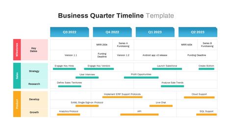 Powerpoint Gantt Chart, Business Timeline Design, Gantt Chart Design, Table Chart Design, Project Roadmap, Business Timeline, Timeline Format, Project Timeline Template, Project Timeline