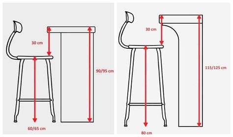 Altura de los Taburetes para la Cocina - Kansei Cocinas | Servicio profesional de Diseño y Decoración de Cocinas Bar Chairs Kitchen, Kursi Bar, Farmhouse Porch, Counter Design, Farmhouse Front, Small Balcony Ideas, Cafe Interior Design, Kitchen Plans, Balcony Ideas