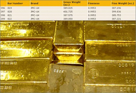 Why gold is better than cash | Gold Eagle Lingot D'or, Gold Reserve, Gold Bullion Bars, Gold Bars, Gold Money, Buying Gold, Gold Rate, Gold Bullion, Gold Mining