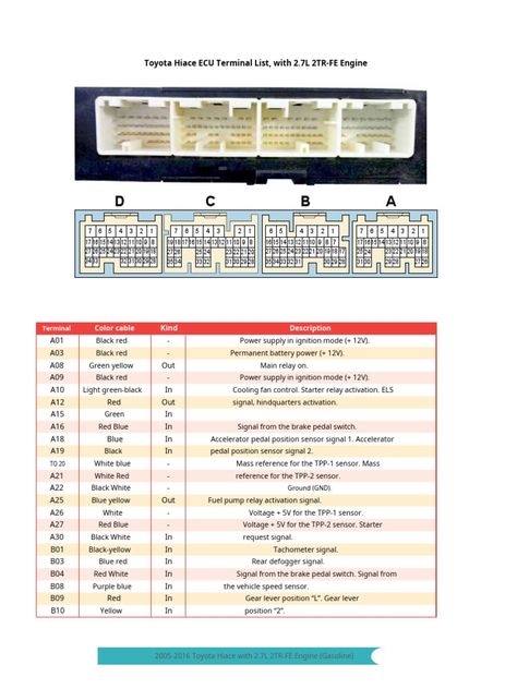 Toyota Hiace Van, Hiace Van, Car Ecu, Book City, Electrical Circuit, Toyota Vios, Electrical Circuit Diagram, Nissan Sunny, Kia Picanto