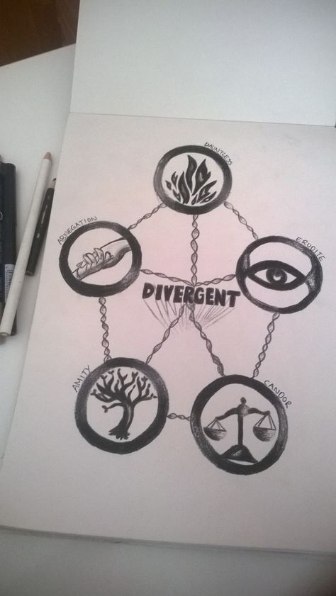 'Divergent Factions' pencil drawing inspired from the novel and motion picture #Divergent #divergentdrawings #art #drawings Divergent Painting Ideas, Divergent Sketches, Divergent Book Cover, Divergent Art, Divergent Drawings, Amity Divergent, Book Cover Drawing, Divergent Wallpaper, Divergent Tattoo