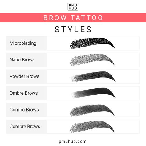 Eyebrow Tattoo: Everything You Need to Know Ombre Permanent Eyebrows, Permanent Brows Tattoo, Trendy Eyebrows 2023, Different Eyebrow Styles, Microblading Eyebrows Style, Tattooed Eyebrows Before And After, Tattoo Eyebrows Permanent Makeup, Brow Tattoo Eyebrows, Eyebrows Tattoo Microblading