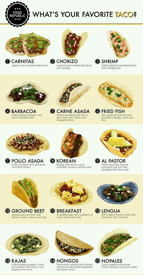 Street Taco Ideas, Taco Street Food, Tacos Tuesday Recipes, Healthy Street Food Ideas, Taco Truck Tacos Recipe, Popular Street Food, Food Truck Snacks, Food Truck Menu Board, Mexican Street Food Recipes