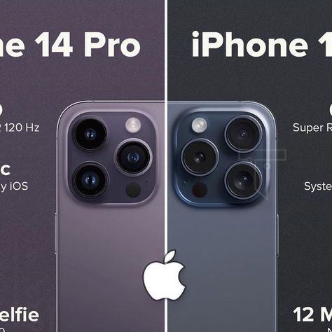 Iphone 15 Pro Aesthetic, Iphone Comparison, Aesthetic Unboxing, Iphone Upgrade, 15 Aesthetic, Iphone 14pro, Smartphone Technology, Iphone 15pro, Camera Reviews