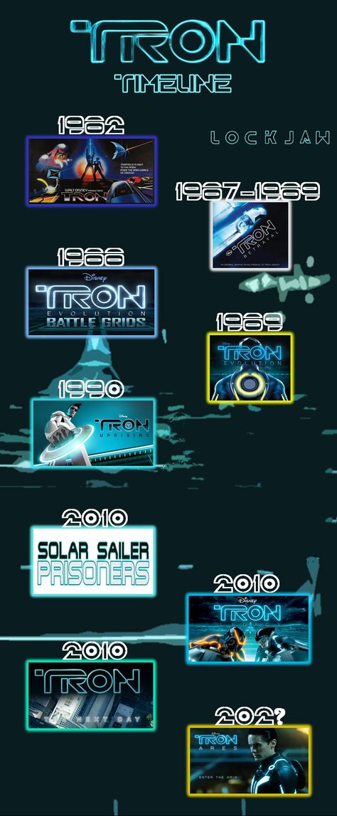 Tron Legacy Motorcycle, Tron 1982 Art, Tron Aesthetic Wallpaper, Tron Inspired Room, Tron Legacy Color Palette, Tron Legacy Edit, Tron Aesthetic Fashion, Tron Tattoo Ideas, Tron Legacy Tattoo