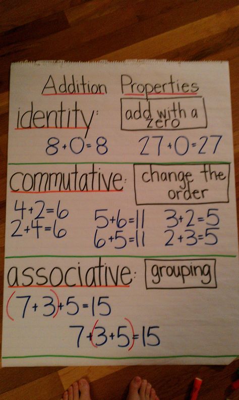 Anchor chart: Addition properties Anchor Chart Addition, Properties Of Math, Addition Properties, Math Properties, Math Charts, Classroom Anchor Charts, Math Operations, Math Anchor Charts, Upper Elementary Math