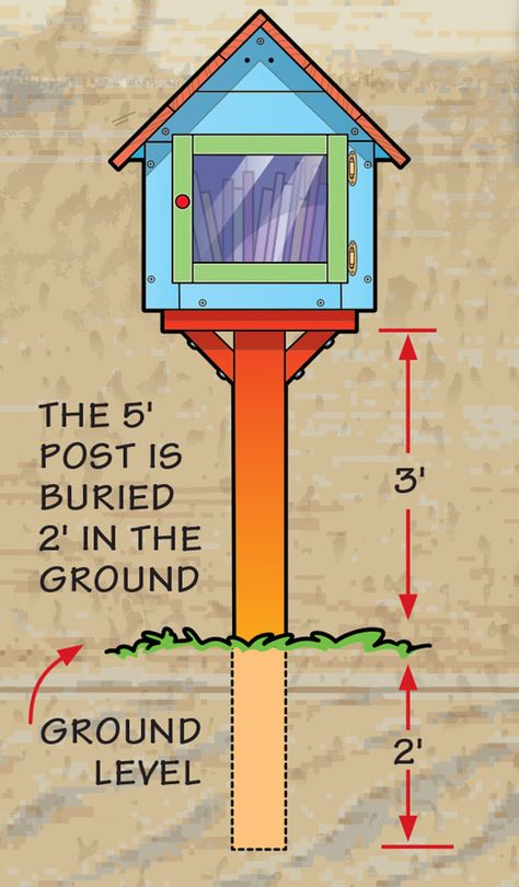 How to Build a Little Free Library – Scout Life magazine Book Houses Outdoor, Little Free Library Painting Ideas, Sharing Library, Tiny Neighborhood, Bullet Journal Meal Plan, Neighborhood Library, Little Free Library Plans, Little Free Pantry, Tiny Library