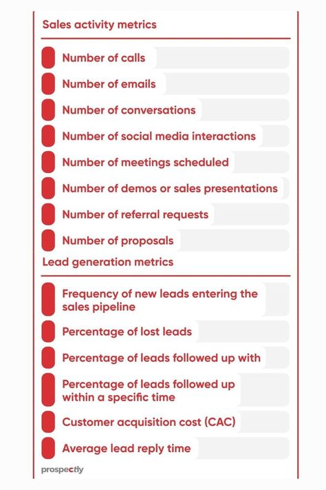 sales activity and lead generation metrics Sales Commission Structure, Sales Planning, Sales And Operations Planning, Business Worksheet, Sales Job, Sales Plan, Sales Pipeline, Good Leadership Skills, Sales Motivation