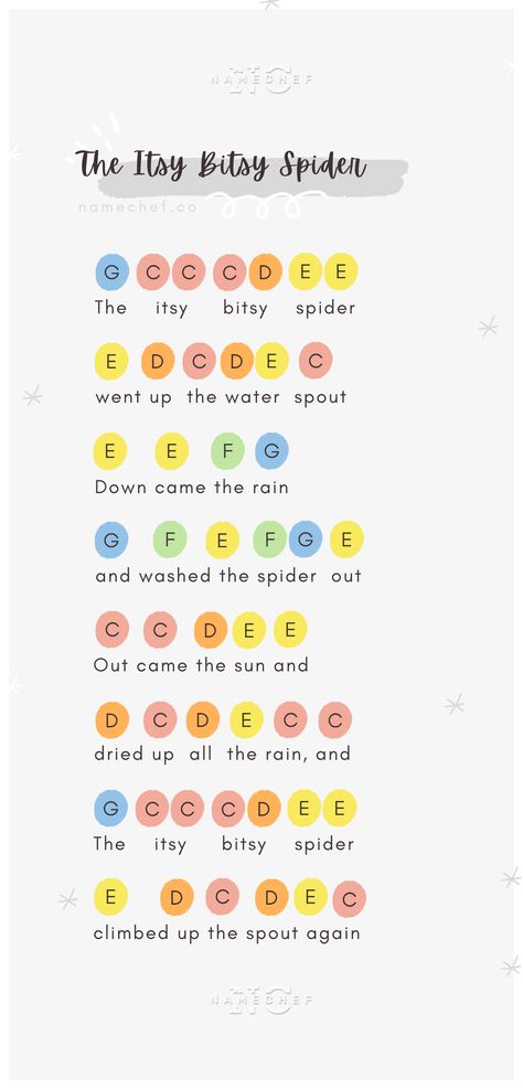 Easy-to-follow "The Itsy-BItsy Spider" piano and xylophone notes. Xylophone Notes, Piano Music For Kids, Piano Music With Letters, The Itsy Bitsy Spider, Recorder Songs, Piano Songs Sheet Music, Beginner Piano Music, Piano Notes Songs, Beginner Piano