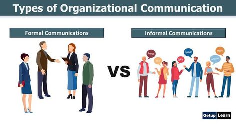 Types of Organizational Communication Organizational Communication, Business Communication, Communication System, Good Communication, Social Interaction, Effective Communication, Community Group, Decision Making, Success Business