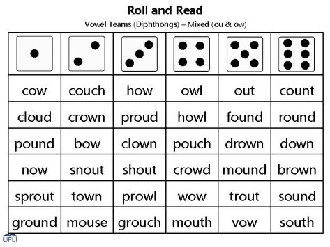 Ow And Ou Activities, Ou And Ow Activities Free, Ow Ou Activities, Ou Ow Activities, Diphthongs Activities, Create Worksheets, Vowel Teams Activities, Vowel Teams Worksheets, Esl Materials