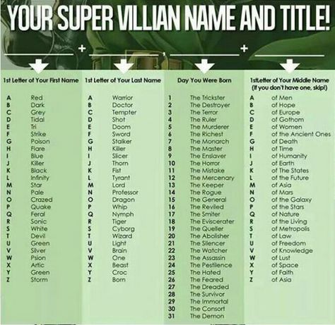 What's Your Super Villain Name & Title? Your Villain Name, Hero Name Generator, Super Villain Names, Zodiac Games, Perfect Villain, Book Villains, Funny Name Generator, Title Generator, Elf Names