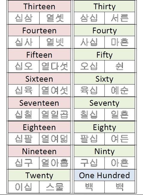 Numbers In Korean, Korean Activities, Korean Vocabulary, Korean Numbers, Writing Practice Sheets, Learn Korean Alphabet, Learn Korea, Learning Languages Tips, Korean Writing