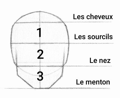 Dessiner un visage : la méthode infaillible en 3 étapes​ Book Art Drawings, Crayon, Diy And Crafts, Book Art, Mosaic, Art Drawings, Sculpture, Drawings, Art