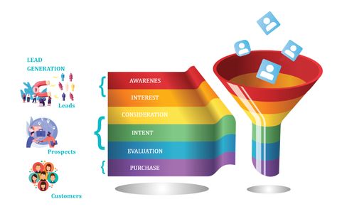 Developing a customer acquisition strategy is key to the success of SMEs, both big and small. This refers to the process of discovering and inspiring potential buyers, guiding them through the sales funnel, and transforming them into paying customers or clients. Customer Acquisition, Sales Funnels, Marketing Manager, Lead Generation, Success Business, The Expanse, Marketing Tips, Social Media Marketing, Marketing