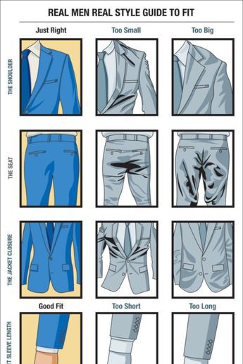 How should a suit fit? I get this question a lot.  So to make it really simple I had my team here at Real Men Real Style create the simple suit fit chart below. Mens Suit Fit, Tailored Suits For Men, Sewing Tailoring, Business Casual Attire For Men, Dapper Gentleman Style, Real Men Real Style, Suit Fit Guide, Stylish Men Wear, Blazer Outfits Men