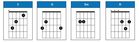 If you are looking to play Fast Car on your guitar without using your capo then you’ve found the right guide for you. Here we are giving you a simple tutorial so you can learn to play the song from start to finish. In this article, we will give you all of the chords, the … Tracy Chapman’s Fast Car Chords No Capo for Guitar Read More » The post Tracy Chapman’s Fast Car Chords No Capo for Guitar appeared first on INSTRUMENTIO. Tracy Chapman Fast Car, Tracy Chapman, Fast Car, I Remember When, I Quit, Learn Guitar, Fast Cars, The Song, News Songs