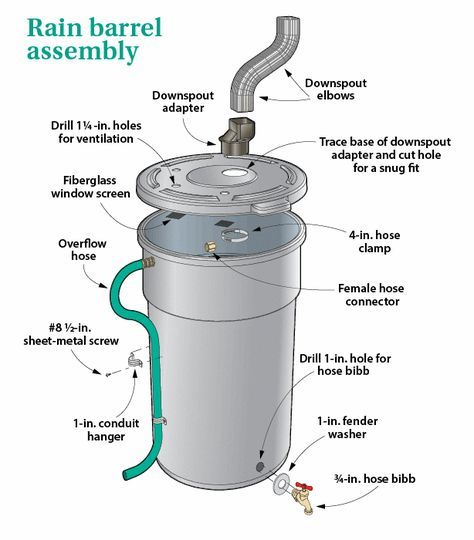 Diy Rain Barrel, Barrels Diy, Water Collection System, Taman Diy, Water Barrel, Water Collection, Rainwater Harvesting, Rain Barrel, Rain Water Collection