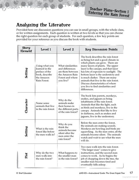 The Great Kapok Tree, Rainforest Creatures, Ell Strategies, Teacher Corner, Kapok Tree, Substitute Binder, Classroom Helpers, South America Map, 5th Grade Ela