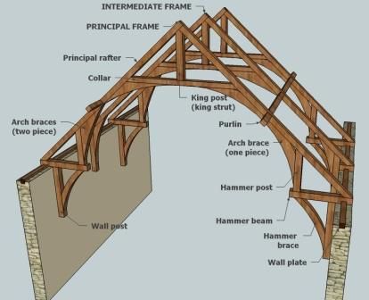 Encyclopaedia of English Medieval Carpentry G-L Eltham Palace, Timber Frame Joinery, Lincoln Cathedral, Timber Architecture, Timber Frame Construction, Timber Structure, Timber Construction, Timber Frame Homes, Stone Cottage