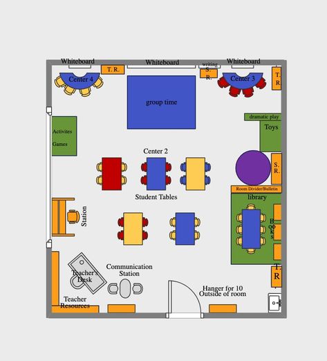 This template provides a clear and detailed overview of the classroom. It presents separate learning stations, allowing children to work on different activities independently or in small groups. More details are as follows: Activity Center labeled Center 1 is where the library is located Center 2 is where they will practice patterns Center 3 is Fine Motor activities Center 4 is where they will draw their family and talk to their classmates to learn about each other. Preschool Room Layout, Classroom Floor Plan, Pre K Classroom, Classroom Map, Preschool Room, Preschool Rooms, Center Labels, Teachers Classroom, Classroom Layout