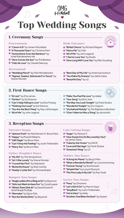 Wedding Songs To Dance To, Songs For Seating Guests At Wedding, How Many Songs For Wedding Ceremony, Upbeat Wedding Songs, Songs Needed For Wedding, Song List For Wedding, Wedding Ceremony Song List, Recessional Wedding Songs, Wedding Songs List