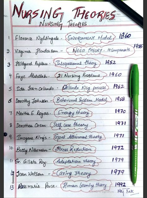 Nursing Theories n theorists Nursing Theorists And Their Work, Theoretical Foundation Of Nursing Notes, Nursing Theories Notes, Fundamentals Of Nursing Notes Tips, Theoretical Foundation Of Nursing, Nursing Foundation Notes, Nursing Fundamentals Notes, Nurse Study Notes Fundamentals, Gnm Nursing Notes 1st Year