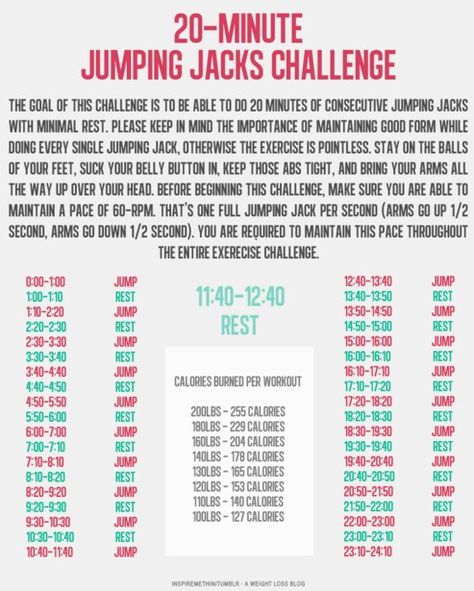 Jumping jack challenge How Many Jumping Jacks Burn 100 Calories, 20min Workout, Jumping Jack Challenge, Cardio Challenge, Simple Workout, Jumping Jack, Calorie Burn, Jumping Jacks, Cardiovascular Health