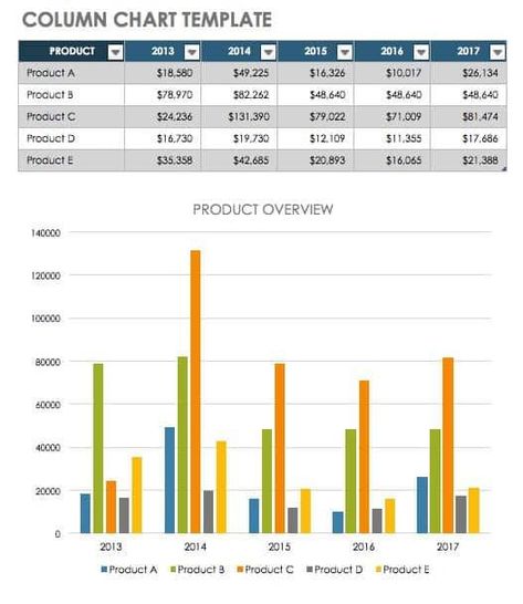 How to Make Charts and Graphs in Excel | Smartsheet Business Graphs And Charts, Excel Graphs Design, Charts In Excel, Excel Graphs Charts, Excel Graphs, How To Make A Bar, Computer Ideas, Radar Chart, Make A Map