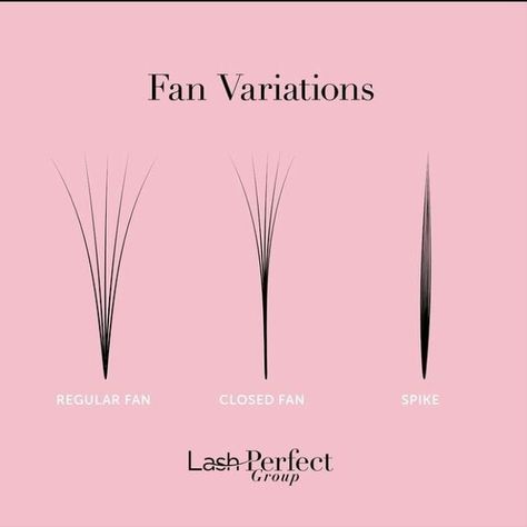 Fan Variations Spiky Eyelash Extensions, Spike Eyelash Extensions, Spike Lash Extensions, Types Of Eyelash Extensions, Lash Maps, Lash Fans, Lash Design, Lashes Business, Lash Training