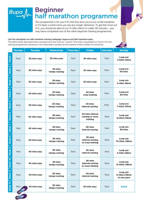 Half marathon training plan for beginners Marathon Training Plan Beginner, Half Marathon Plan, Beginner Half Marathon Training, Marathon Plan, Half Marathon Training Plan, Marathon Training Plan, Half Marathon Training, Long Run, Marathon Training