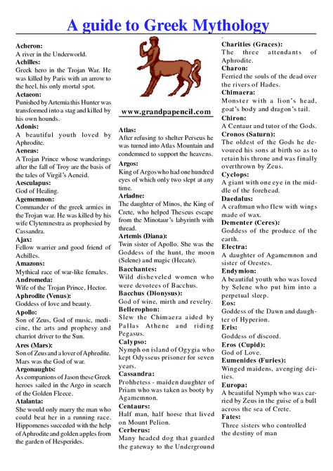 Guide to Greek mythology For when I'm trying to follow my smarty pants sister in a conversation! :) @nicci horner Abdo Greece Mythology, Greek Heroes, Greek Mythology Gods, Greek Gods And Goddesses, Greek And Roman Mythology, Ancient Mythology, Smarty Pants, Roman Mythology, Mythological Creatures