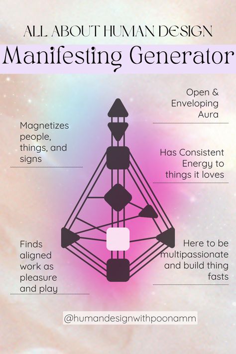 Human Design Generator, Human Design Projector, Energy Types, Spiritual Center, Manifesting Generator, Frequency Healing, Without Judgement, Human Population, Healing Techniques