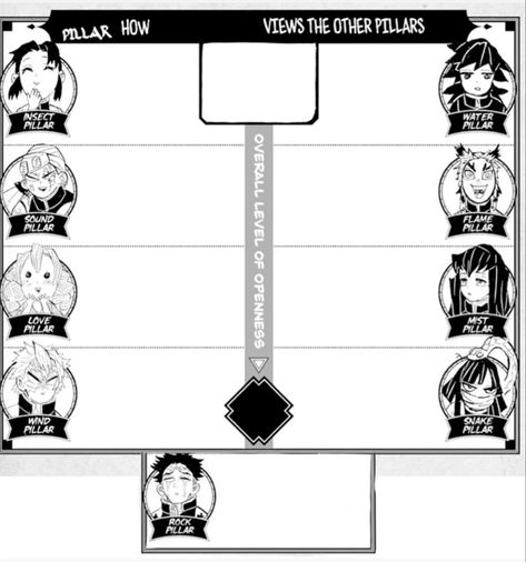 Kny Oc Relationship Chart, Demon Slayer Reference Sheet, Make Your Own Demon Slayer Oc, Kny Reference Sheet, Kny Background Characters, Demon Slayer Template Oc, Male Kny Oc Base, Kny Character Sheet, Demon Slayer Oc Base Demon