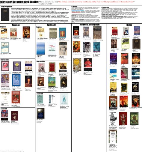 Christian Philosophy Books, Academic Lifestyle, Christian Theology Books, Top 100 Books, Bizarre Books, Theology Books, Library Book Displays, Reading Charts, Occult Books