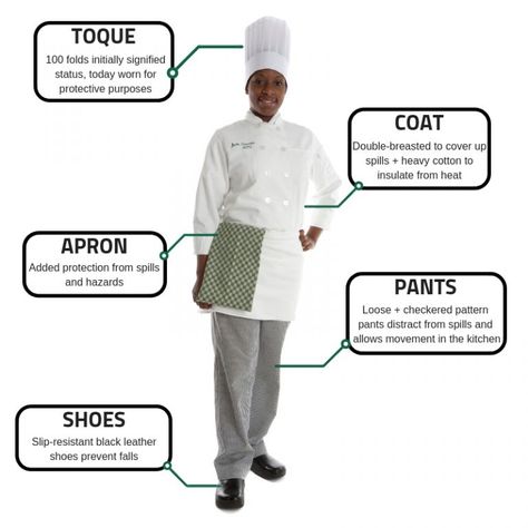 history-anatomy-chefs-uniform-infographic Dinner Plate Setting, Resort Uniform, Waiter Tips, Chef Poster, Culinary Terms, Culinary Arts Schools, Chef Dress, Chef Clothing, Restaurant Kitchen Equipment