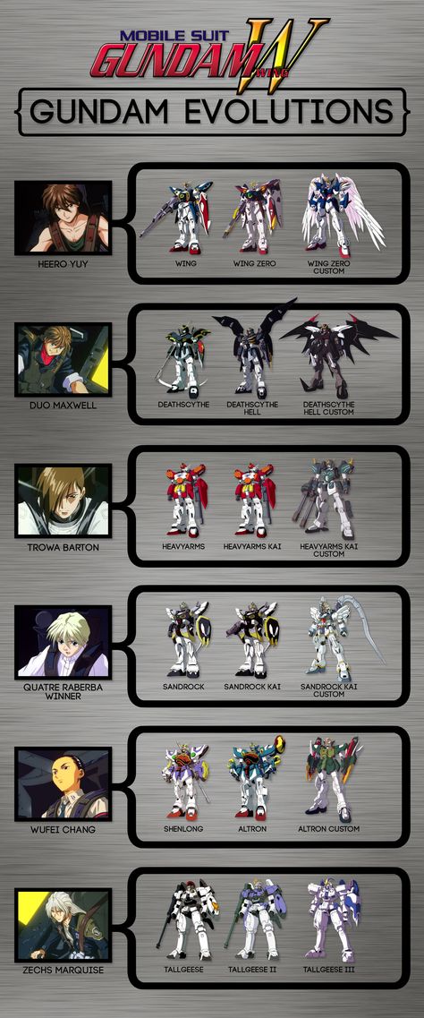 Gundam Wing — Gundam Evolutions Gundam Mikazuki, Gundam Wing Deathscythe, Gundam Evolution, Black Gundam, Gundam Wing Zero, Wing Gundam, Mobile Suit Gundam Wing, Gundam Toys, Gundam Mobile Suit