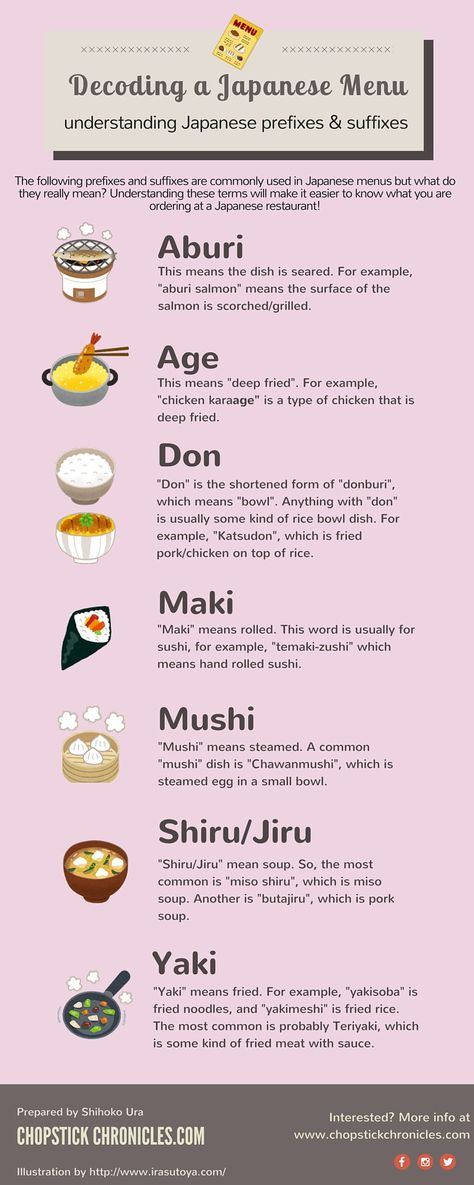 Understanding Japanese Food Terms Dessert Sushi, Bahasa Jepun, Materi Bahasa Jepang, Japanese Menu, Cibo Asiatico, Mapo Tofu, Learn Japanese Words, Japanese Language Learning, Japanese Phrases