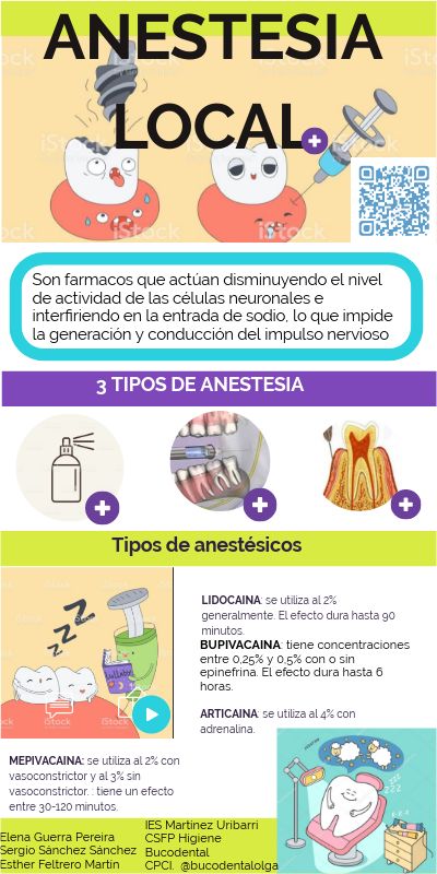 Descubre más acerca de ANESTESIA LOCAL ✌️ - Infografía vertical genérica Esthetic Dentistry, Holistic Dentistry, Dental Hygiene School, Medicine Notes, Dentistry Student, Dental Anatomy, Aesthetic Dentistry, Dentist Humor, Dental Facts