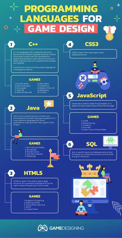 Find Out What Coding Languages Game Designers Use In Making Video Games Computer Programming Languages, Coding Games, Basic Computer Programming, Web Development Programming, Computer Science Programming, Game Programming, Learn Computer Science, Programing Knowledge, Computer Learning