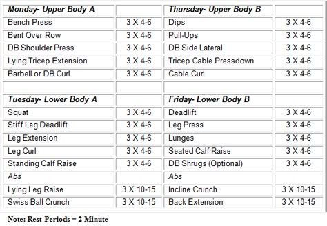 I have read tons of articles that say that if you really want to lose fat and get toned you need to weightlift – yes, even women! The heavier you lift the faster you will burn fat. I really w… Inner Leg Workout, Weight Lifting Program, Lifting Programs, 12 Week Workout, Strength Training Routine, Workout Routines For Women, Strength Training Program, Weight Lifting Workouts, Mommy Workout