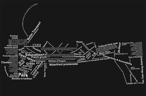 Gallery of OMA's Arts District Master Plan Unveiled - 21 Word Diagram, Urban Drawings, Oma Architecture, Urban Housing, Concept Diagram, Architecture Concept Drawings, Cultural Architecture, Diagram Architecture, Arts District