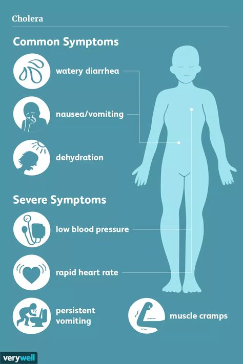 Low Thyroid Remedies, Thyroid Remedies, Signs Of Dehydration, Low Thyroid, Low Estrogen Symptoms, Too Much Estrogen, Low Estrogen, Estrogen Dominance, Natural Antibiotics