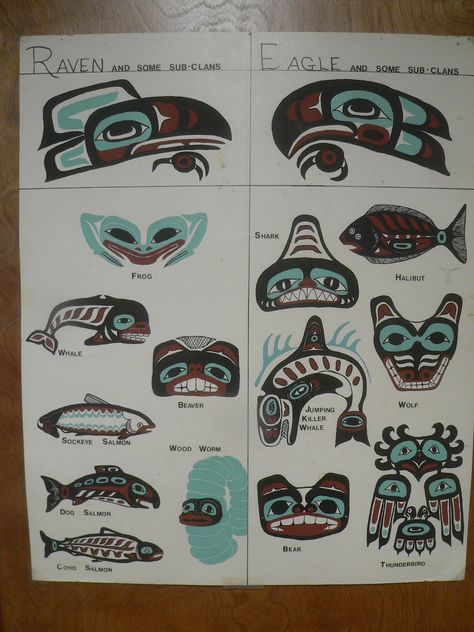 Sitka is old. The history of the United States is but a heartbeat in the history of Sitka. The Kiksadi Clan of the Klingit Indians liv... Native Alaskan Culture, Arte Haida, Alaska Art, Native Artwork, Native Tattoos, Pacific Northwest Art, Haida Art, Pole Art, Native American Symbols