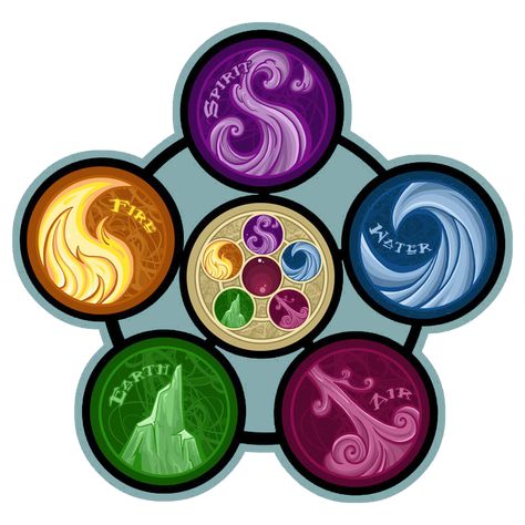 Five Elements Logo Elements Logo, Powers Art, 4 Element, Five Elements, Super Powers Art, Element Symbols, All Elements, 5 Elements, Fifth Element