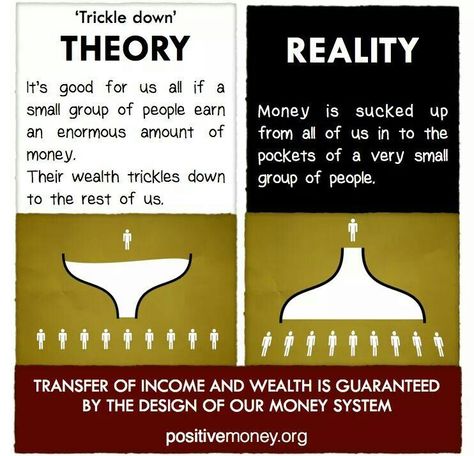 Trickle-down as an economic theory has about as much validity as creationism as a scientific theory. Trickle Down Economics, Social Issues, Social Justice, Timeline Photos, Worlds Of Fun, Critical Thinking, Economics, Small Groups, How To Know